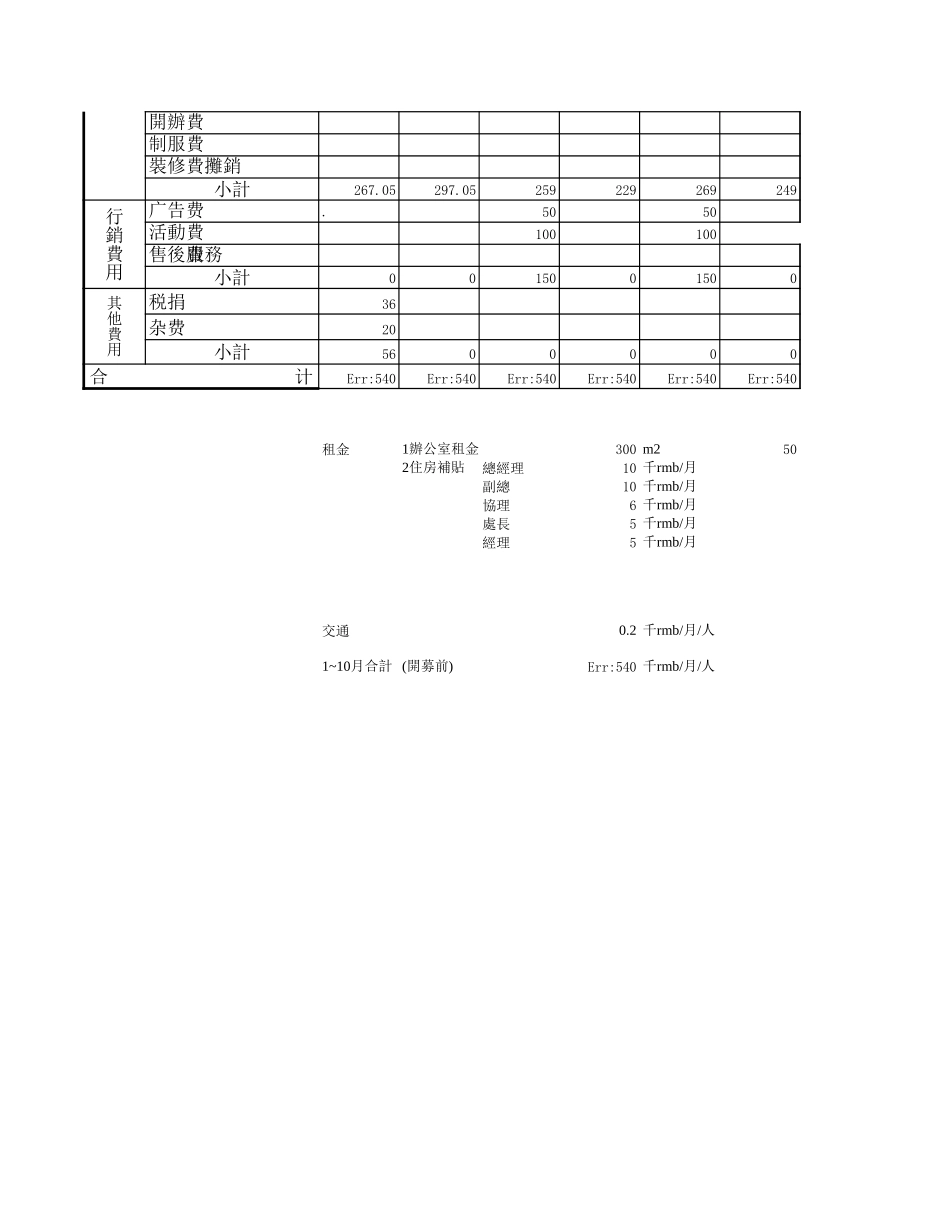 费用预算总表.xls_第2页