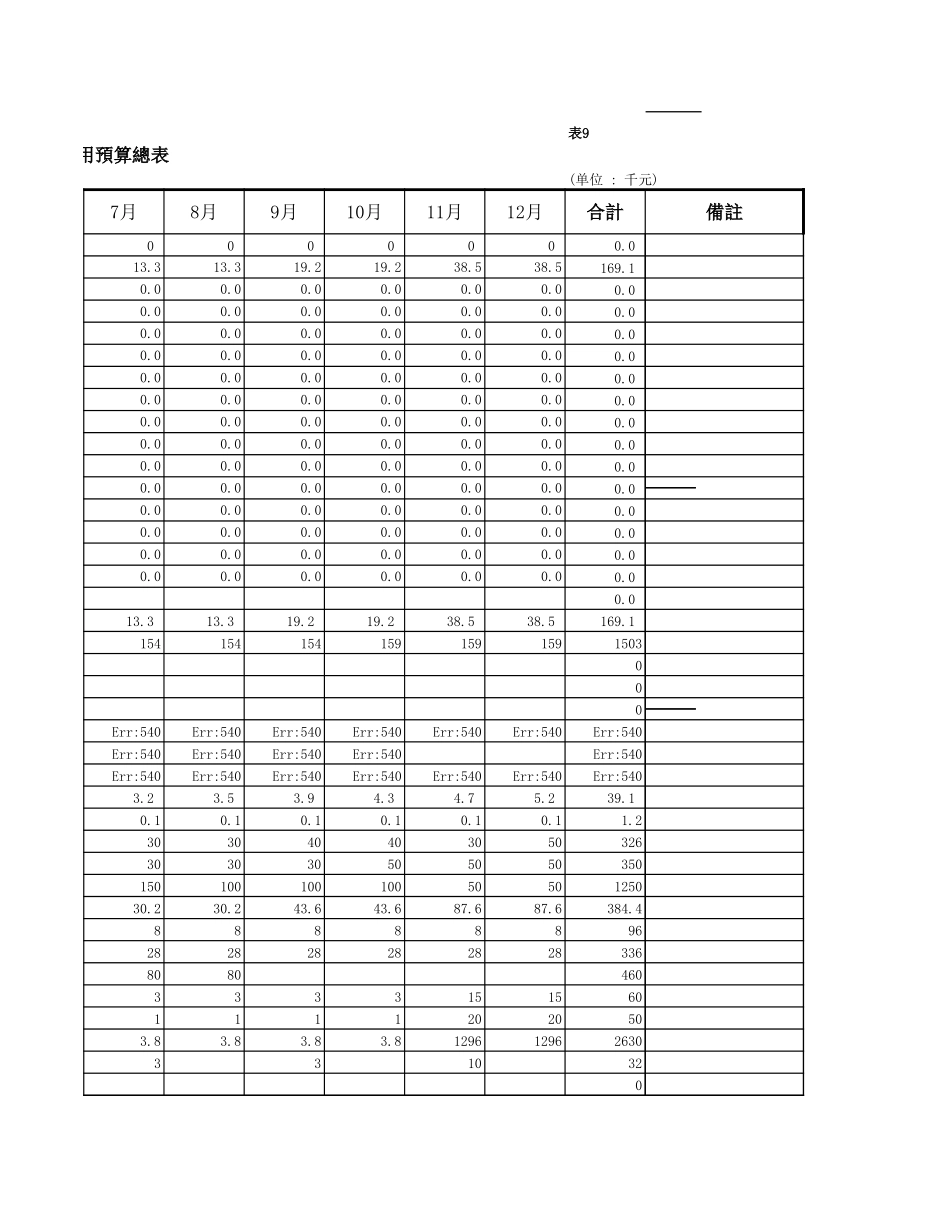 费用预算总表.xls_第3页