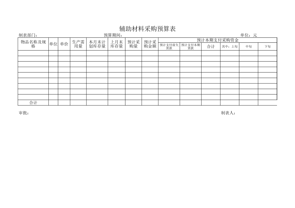 辅助材料采购预算表.xls_第1页