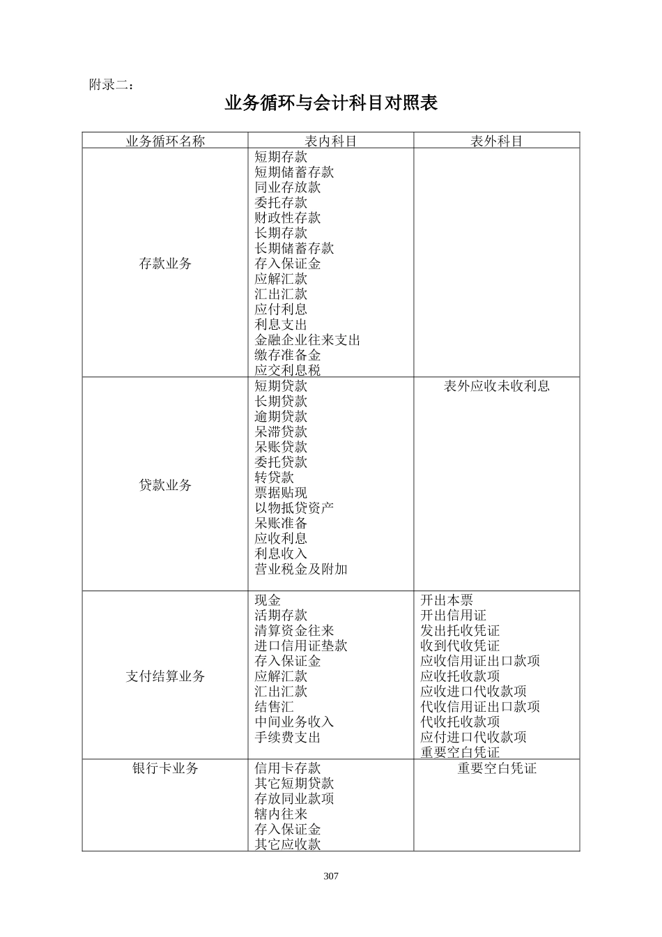 附录二业务循环与会计科目对照表.DOC_第1页