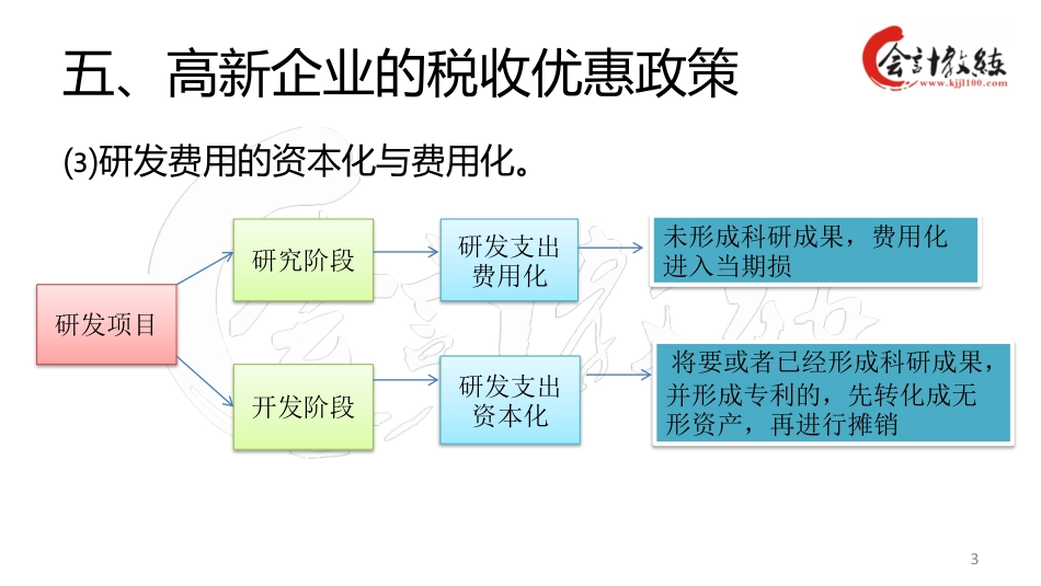 高新企业认证方法及账务处理3(1).pdf_第3页