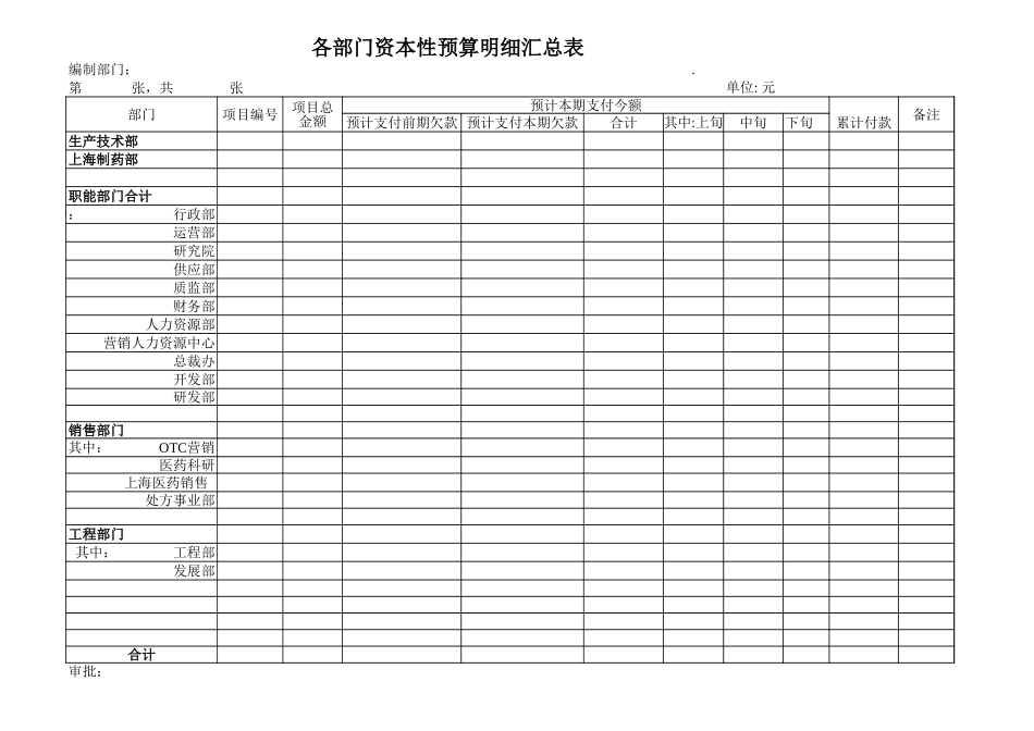 各部门资本性预算明细汇总表.xls_第1页