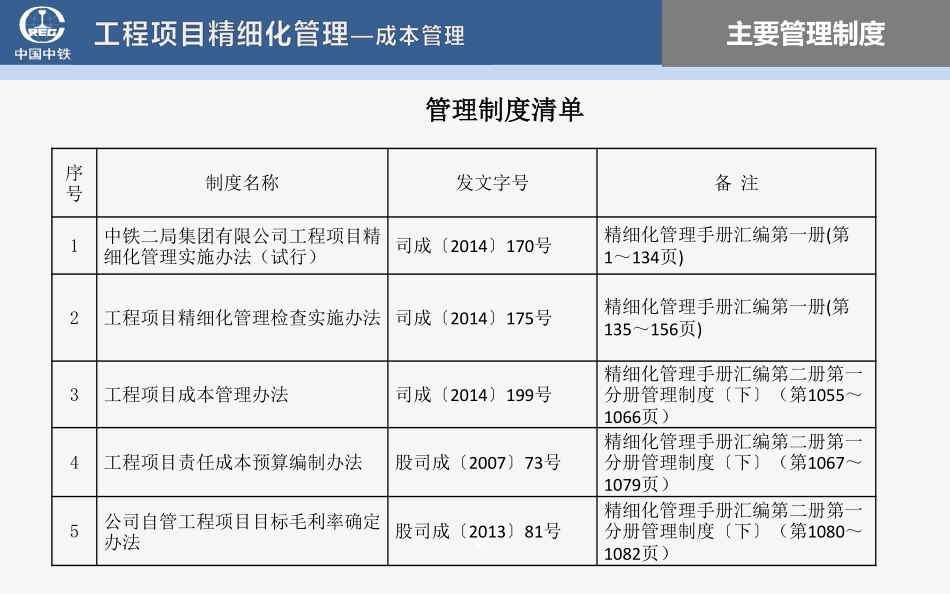 工程项目成本精细化管理培训.pdf_第3页