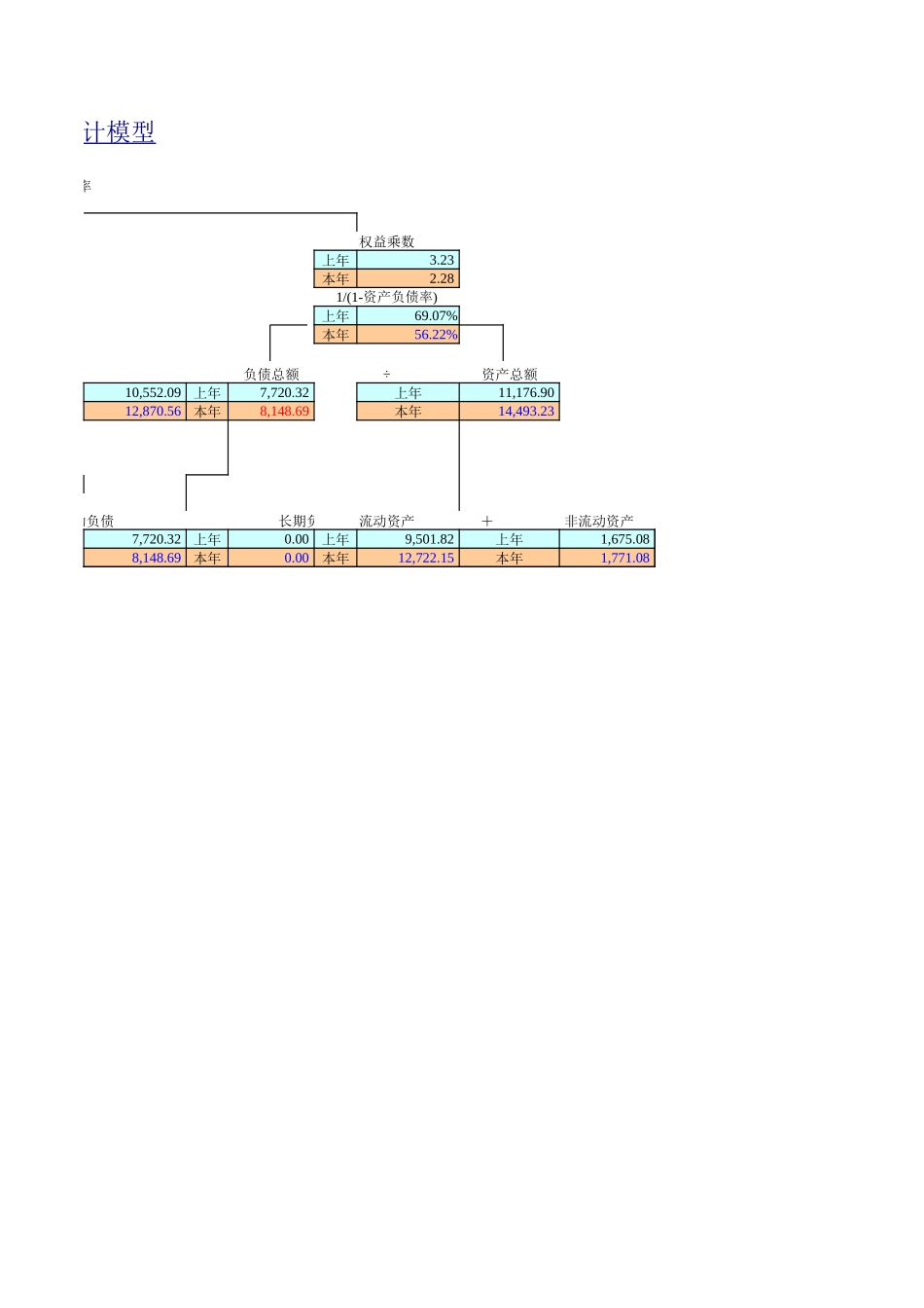 工具：运营财务模式设计评价模型 (1).xlsx_第2页