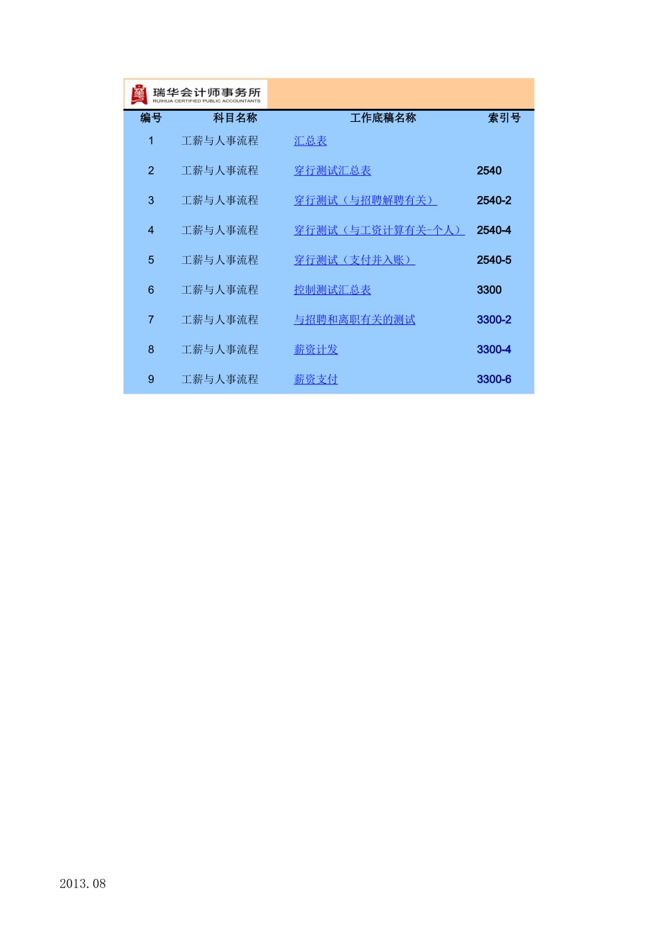 工薪与人事流程－制造业（2）.xls_第1页