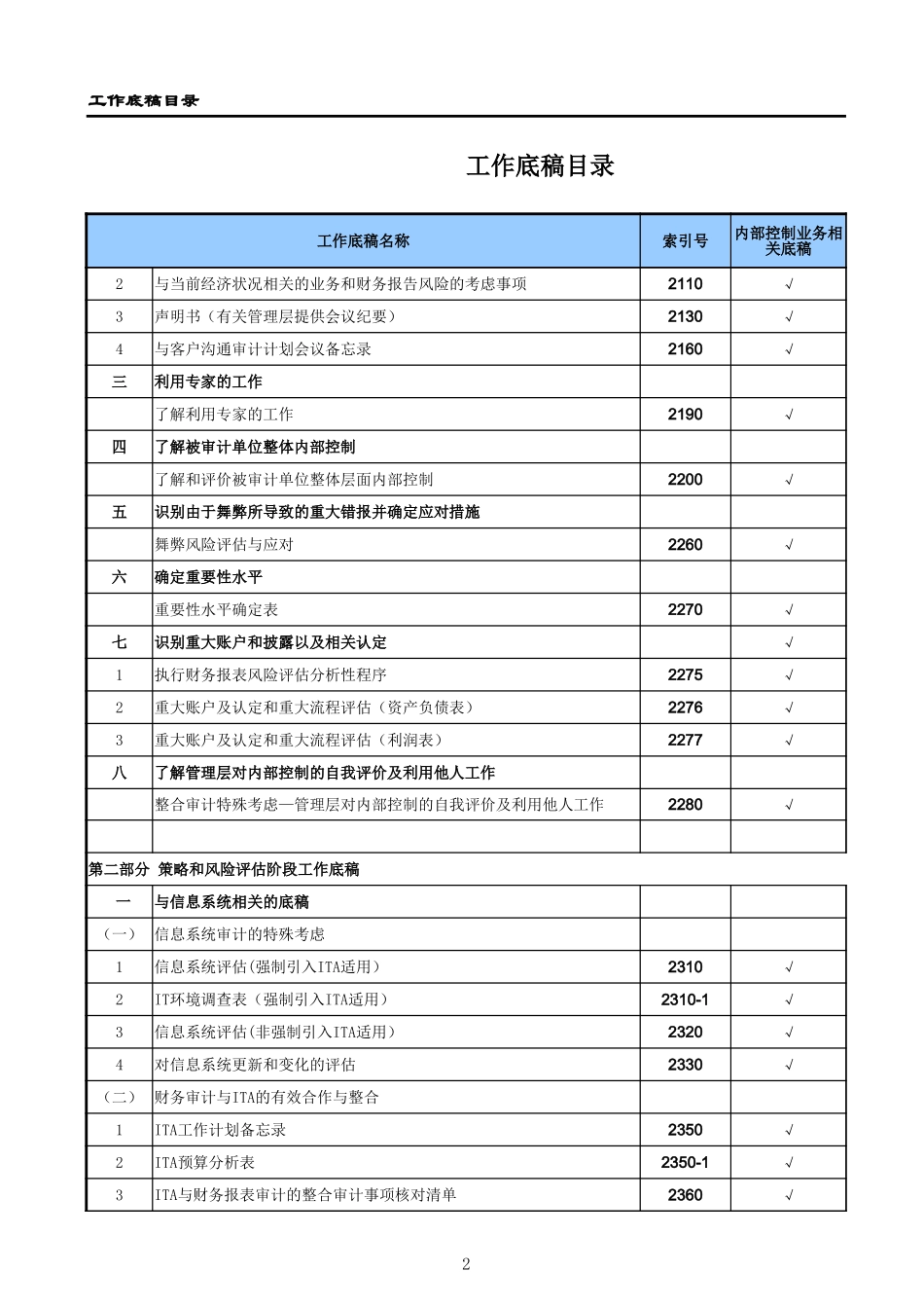 工作底稿目录（2021.8更新）.xlsx_第2页