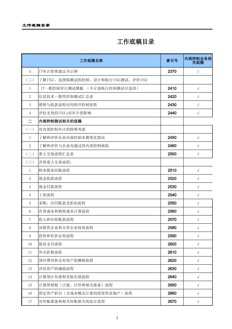 工作底稿目录（2021.8更新）.xlsx_第3页