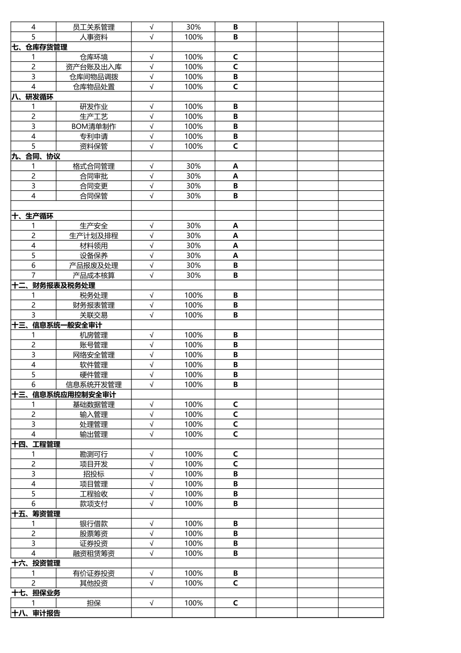 公司常规及专项审计手册（Excel版） (1).xlsx_第2页