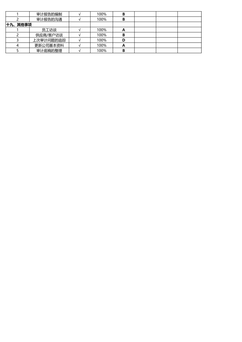 公司常规及专项审计手册（Excel版） (1).xlsx_第3页