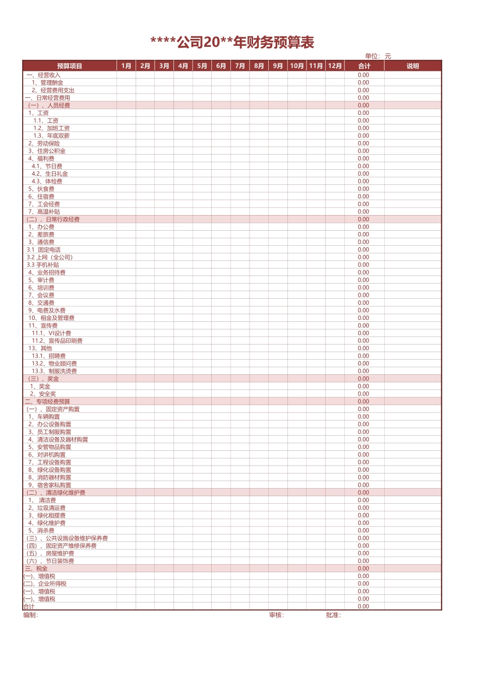 公司年度财务预算表.xlsx_第1页