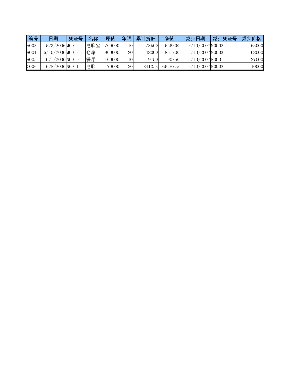 固定资产管理1.xlsx_第3页