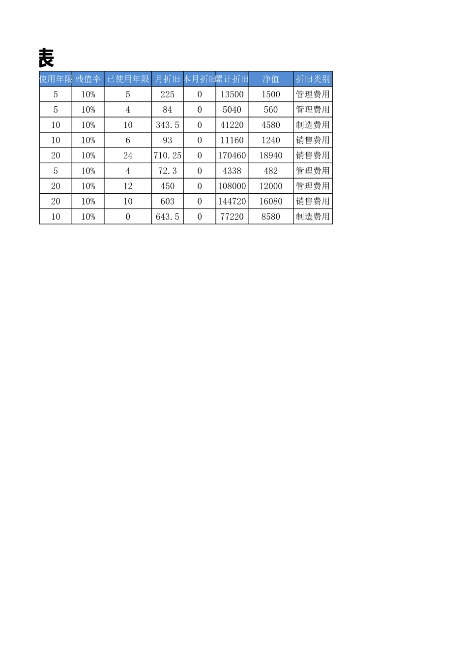 固定资产管理2.xlsx_第2页