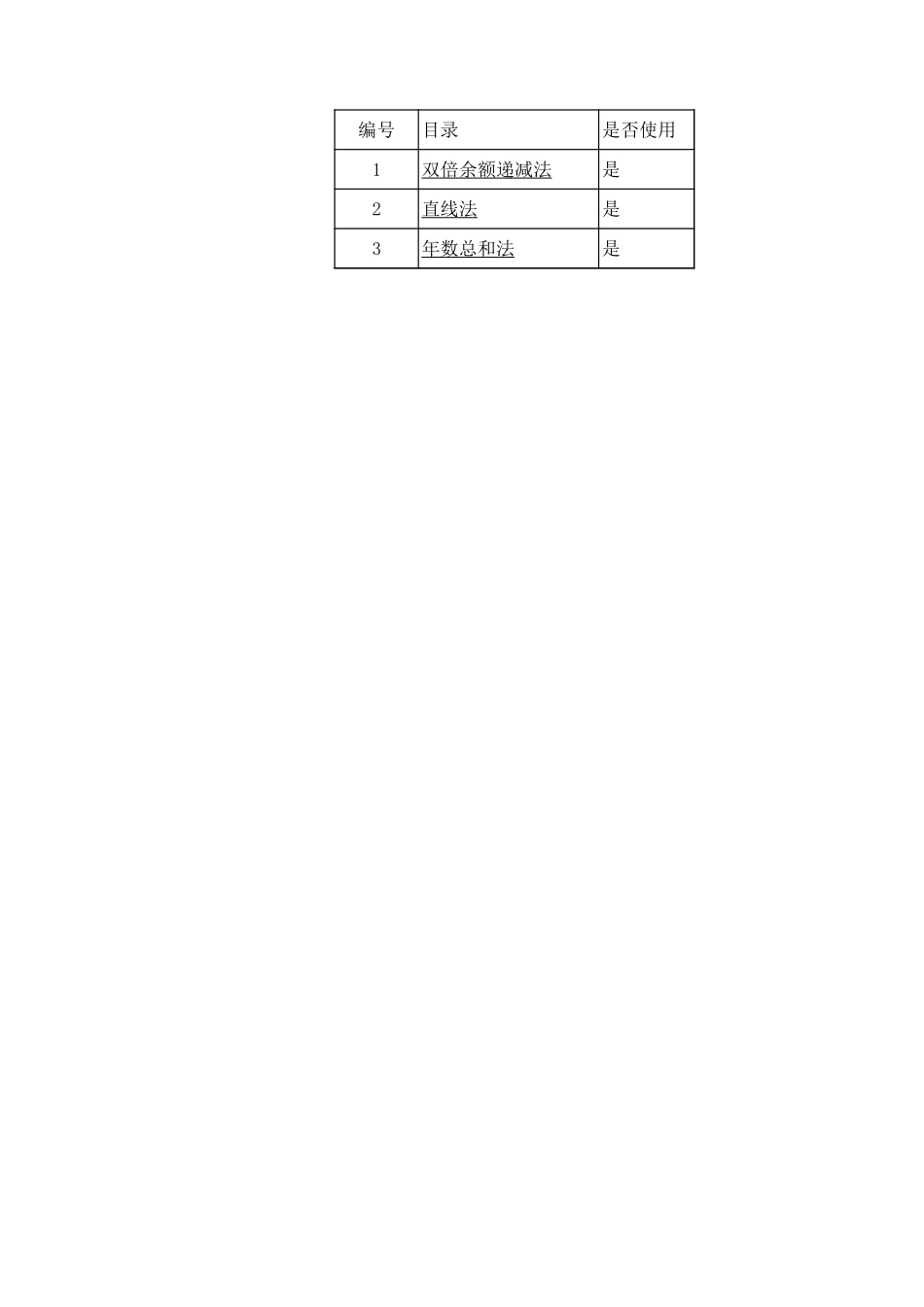 固定资产折旧测试程序.xls_第1页