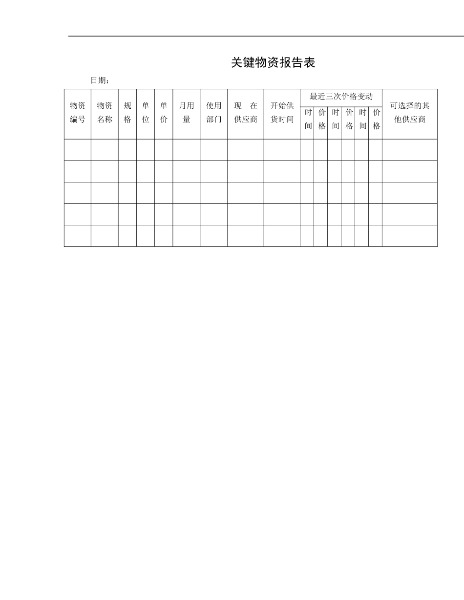 关键物资报告表.doc_第1页