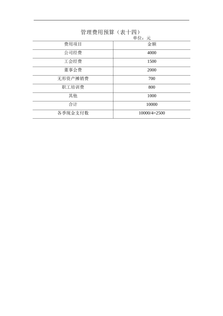 管理费用预算（表十四）.doc_第1页