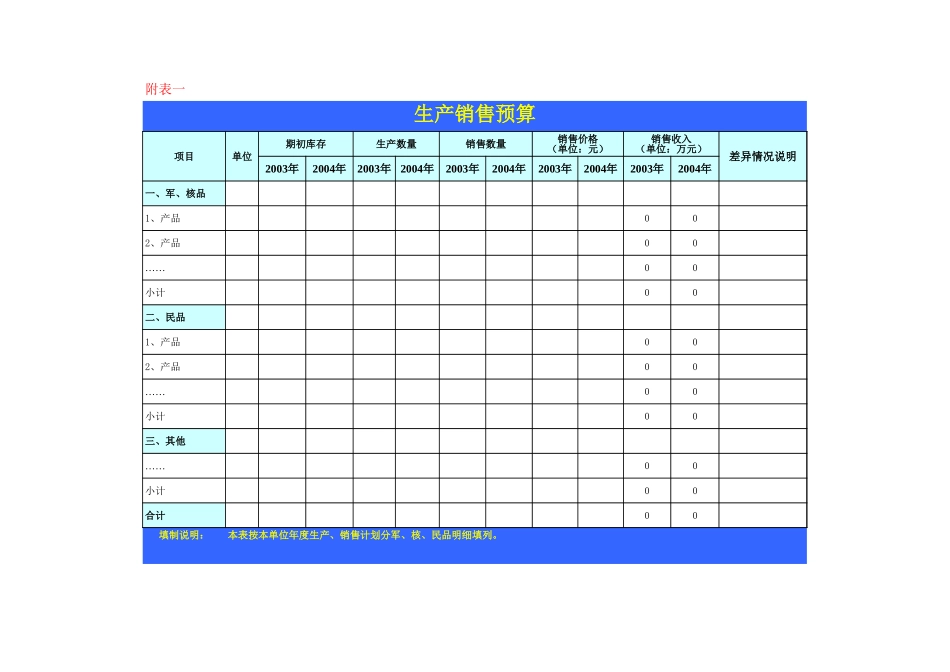 管理费用预算.xls_第2页