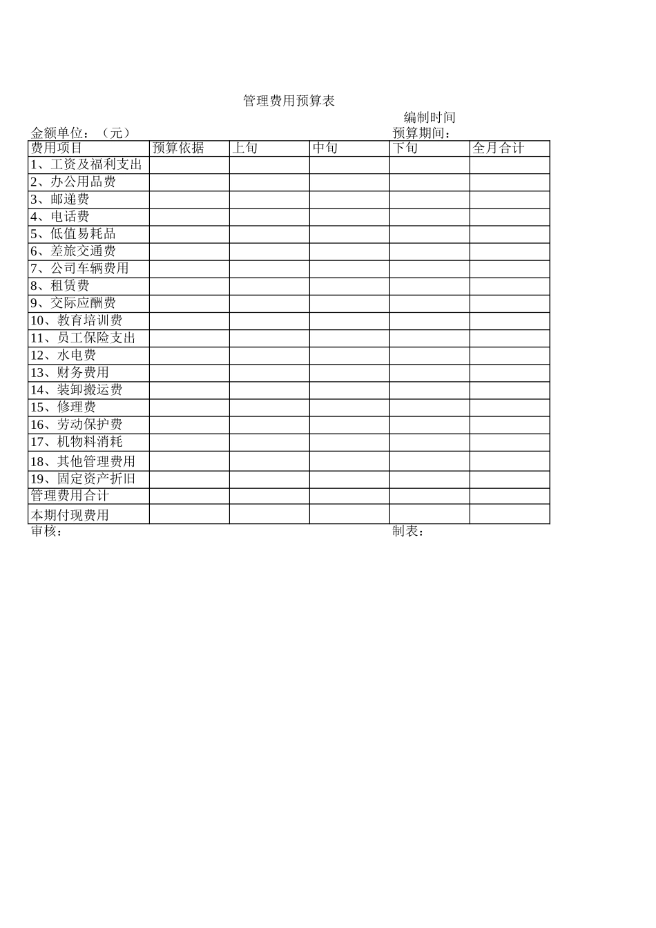 管理费用预算表.xls_第1页