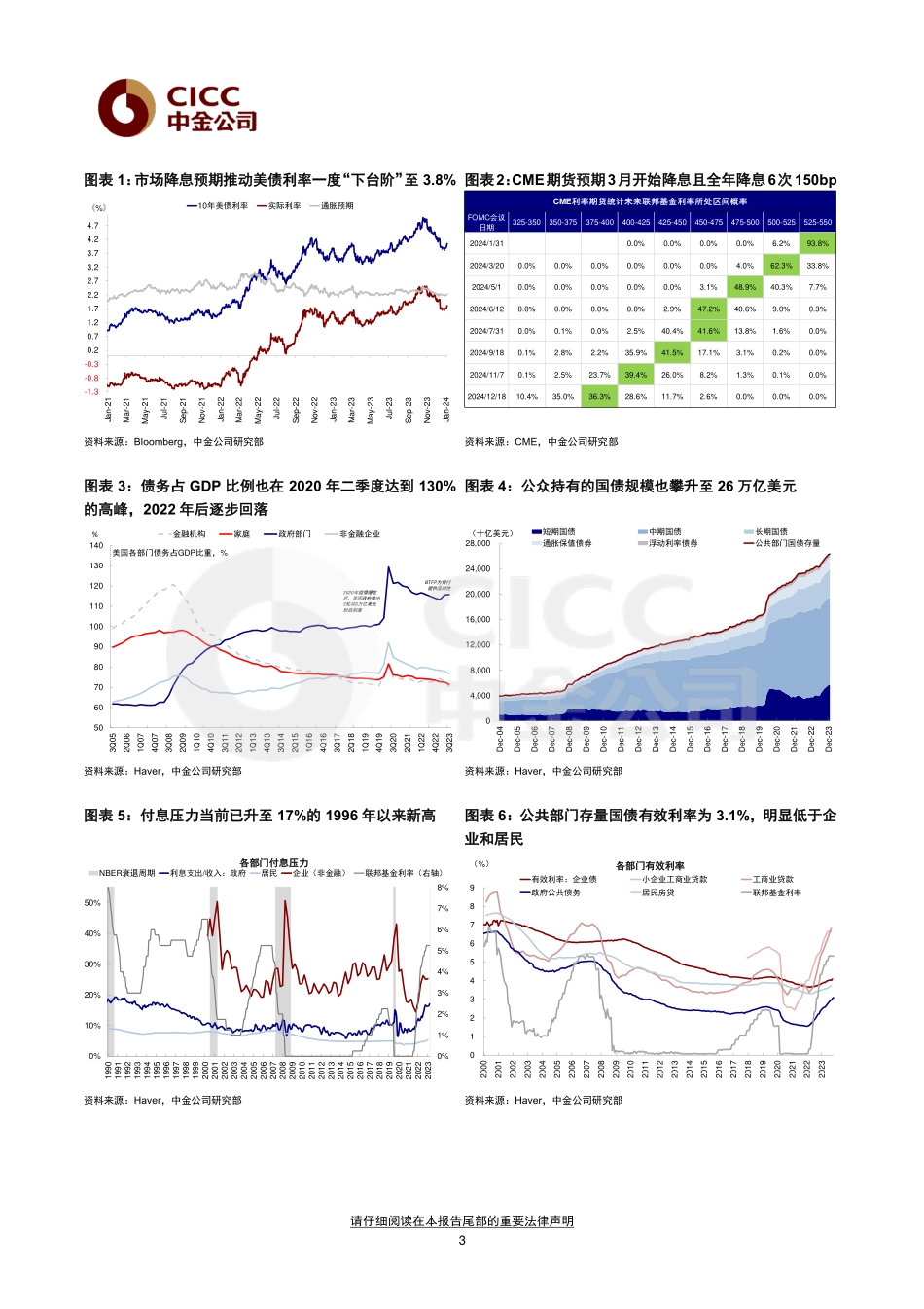 海外市场观察：美联储提前降息的“深意”.pdf_第3页