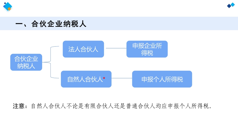 合伙企业个人所得税政策要点 (1).pdf_第3页