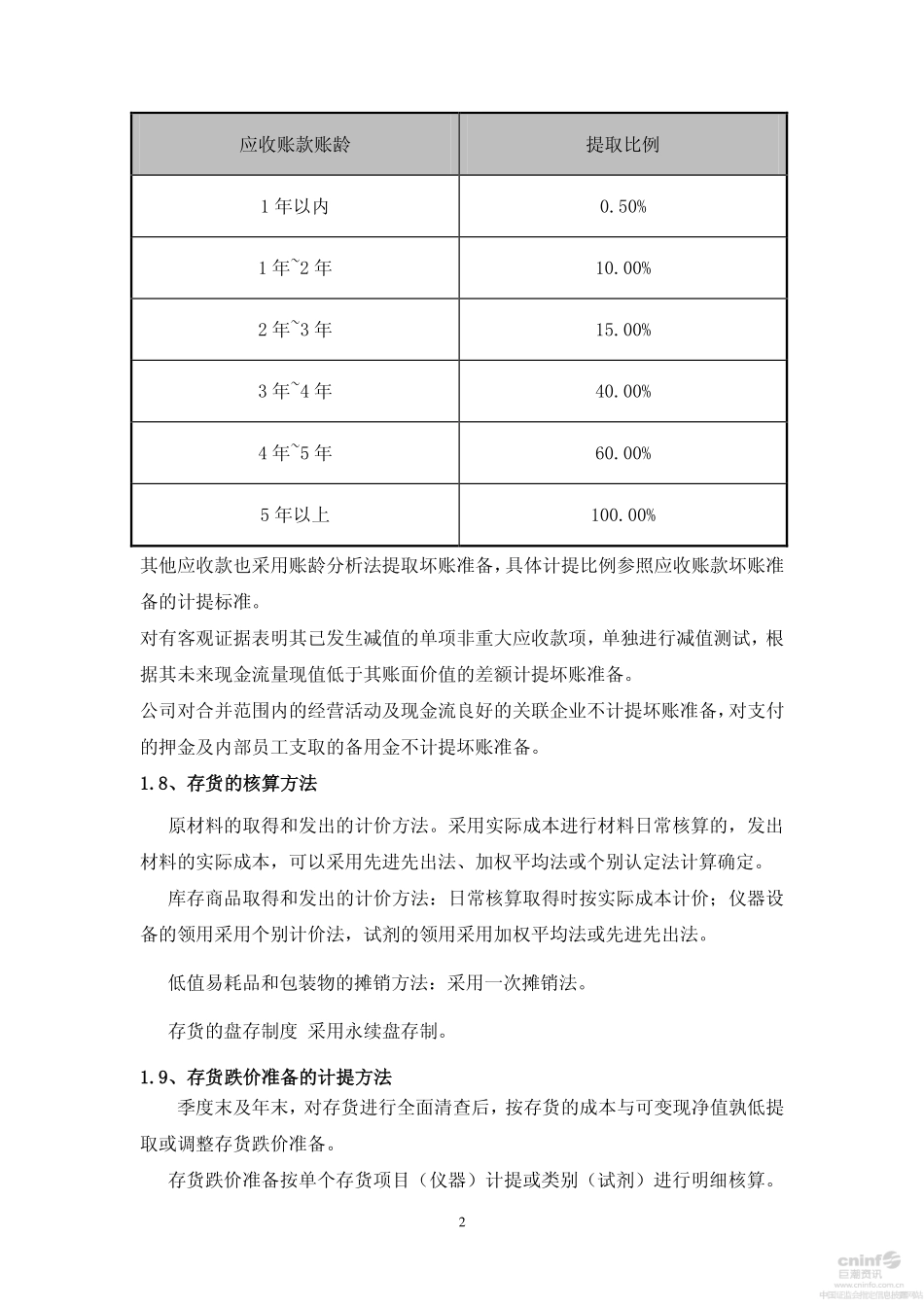 会计核算制度.pdf_第2页