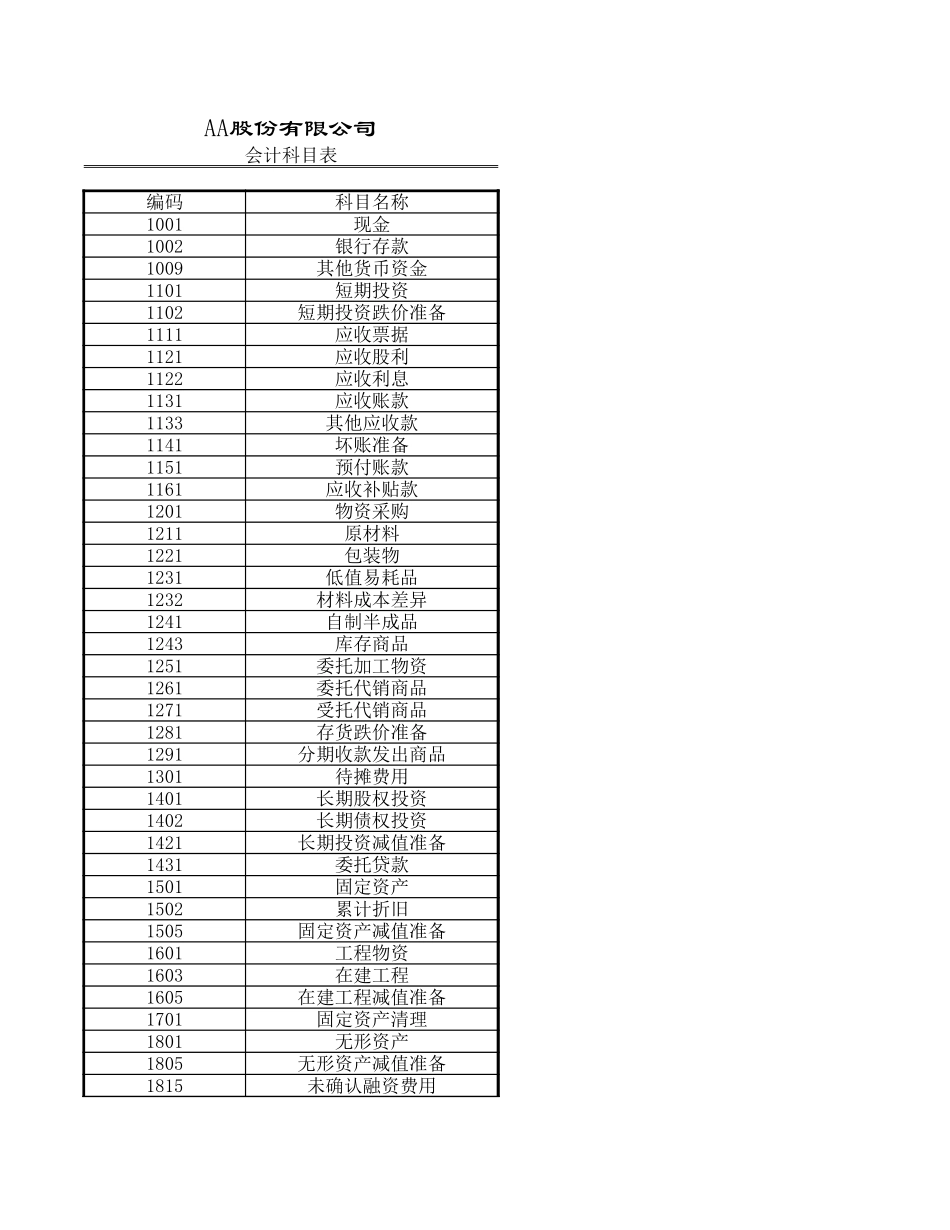 会计凭证.xlsx_第1页