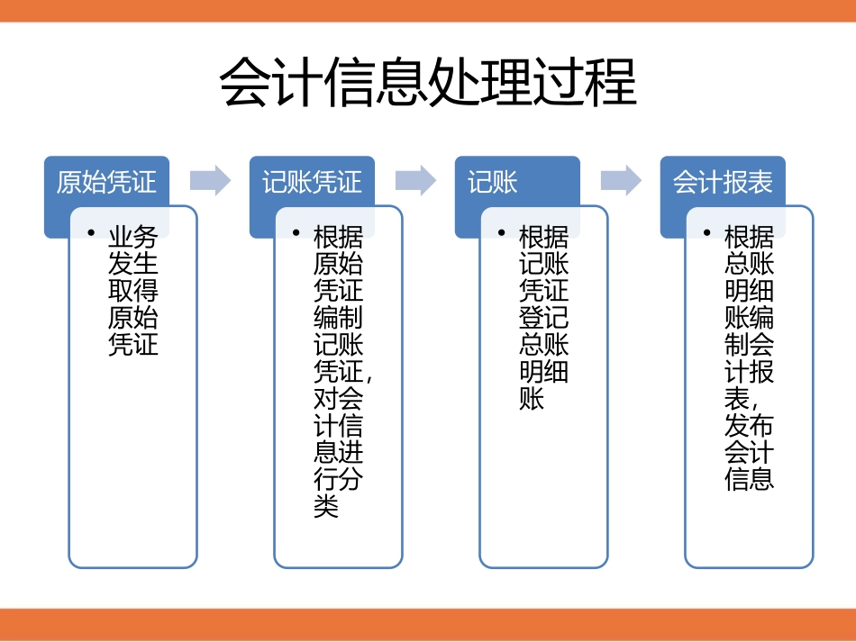 会计入门手工账图解.pptx_第2页