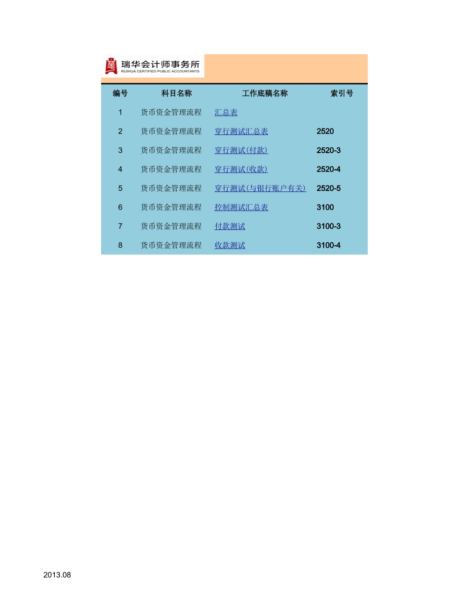 货币资金管理流程.xlsx_第1页