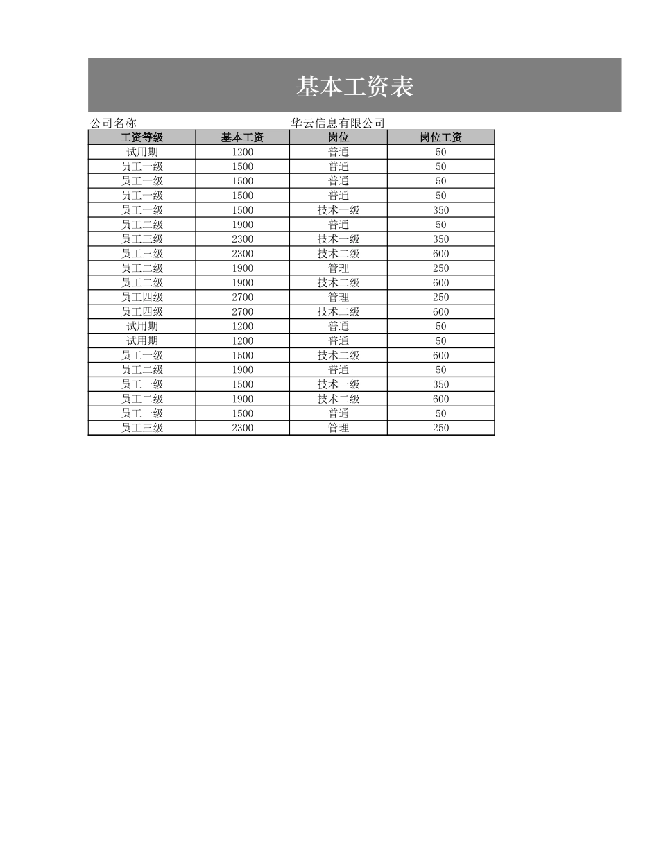 基本工资表.xlsx_第1页