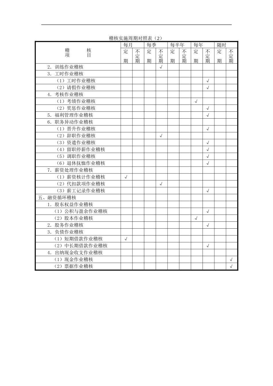 稽核实施周期对照表（2）.doc_第1页