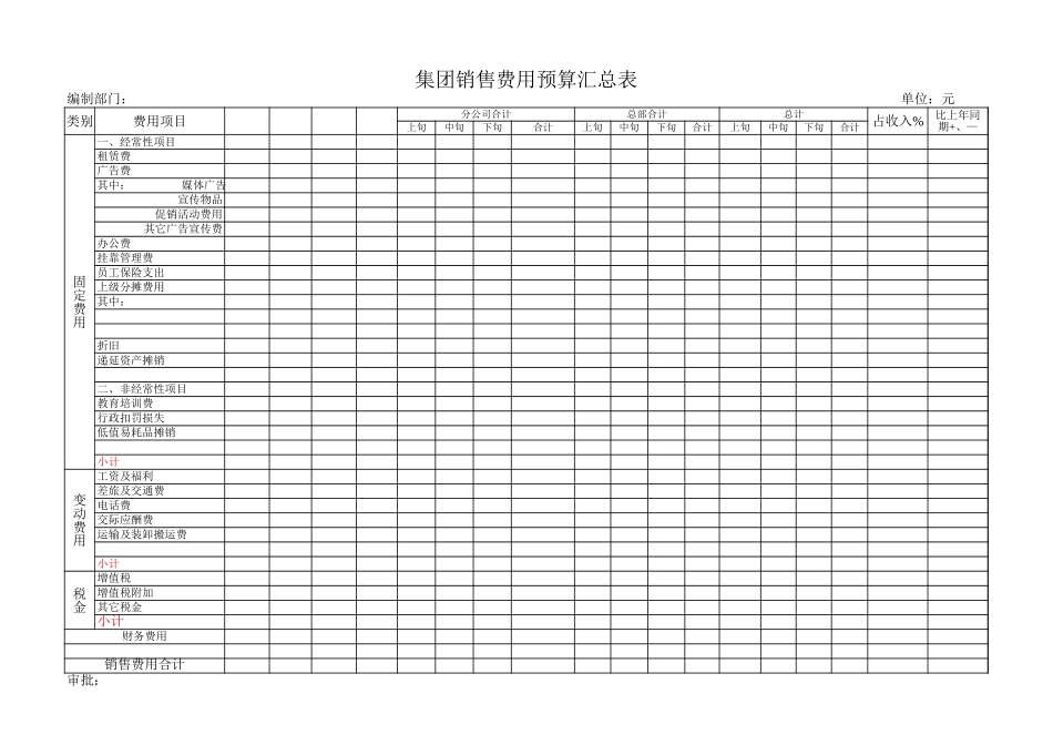 集团销售费用预算汇总表.xls_第1页