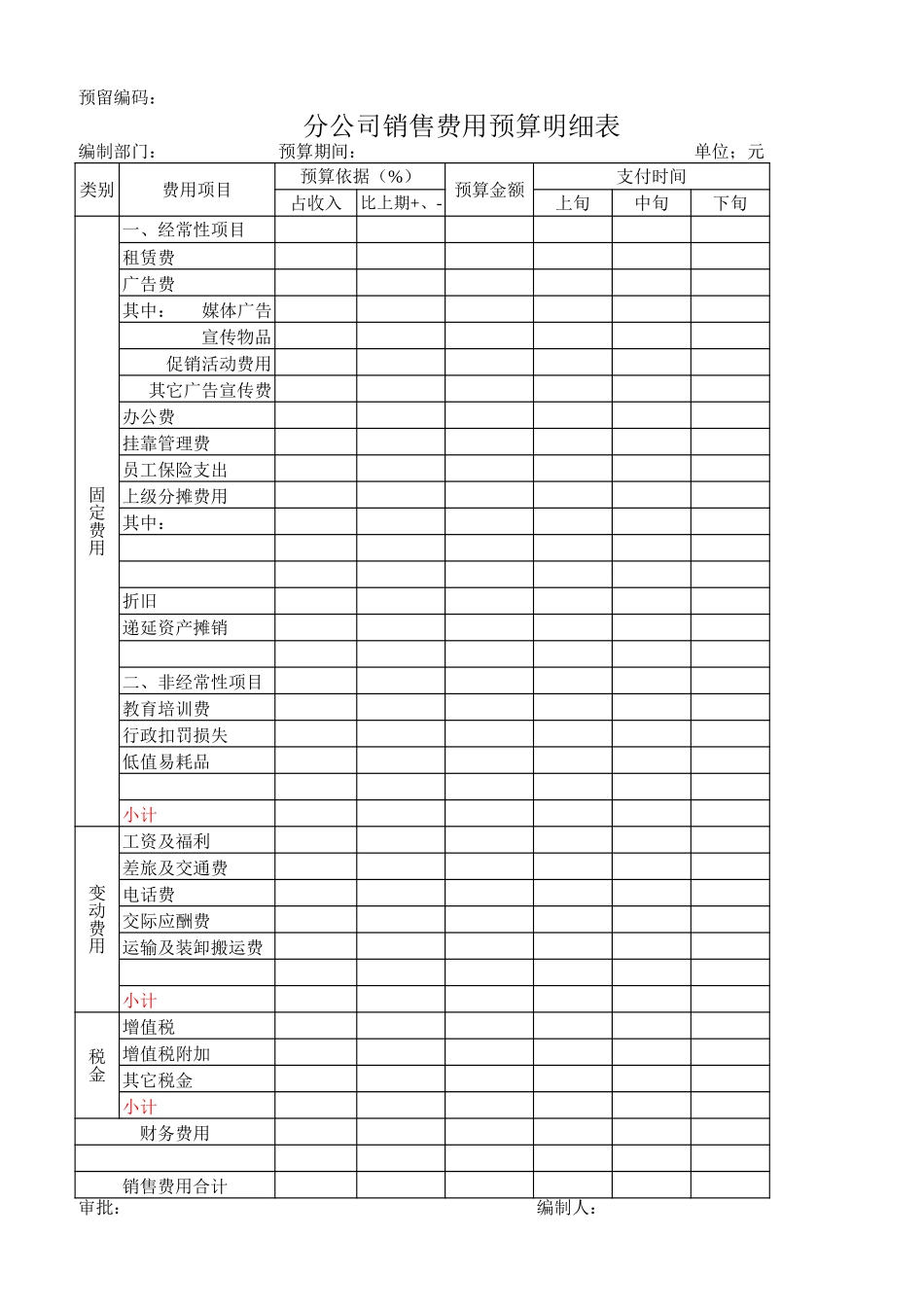 集团销售费用预算汇总表.xls_第2页