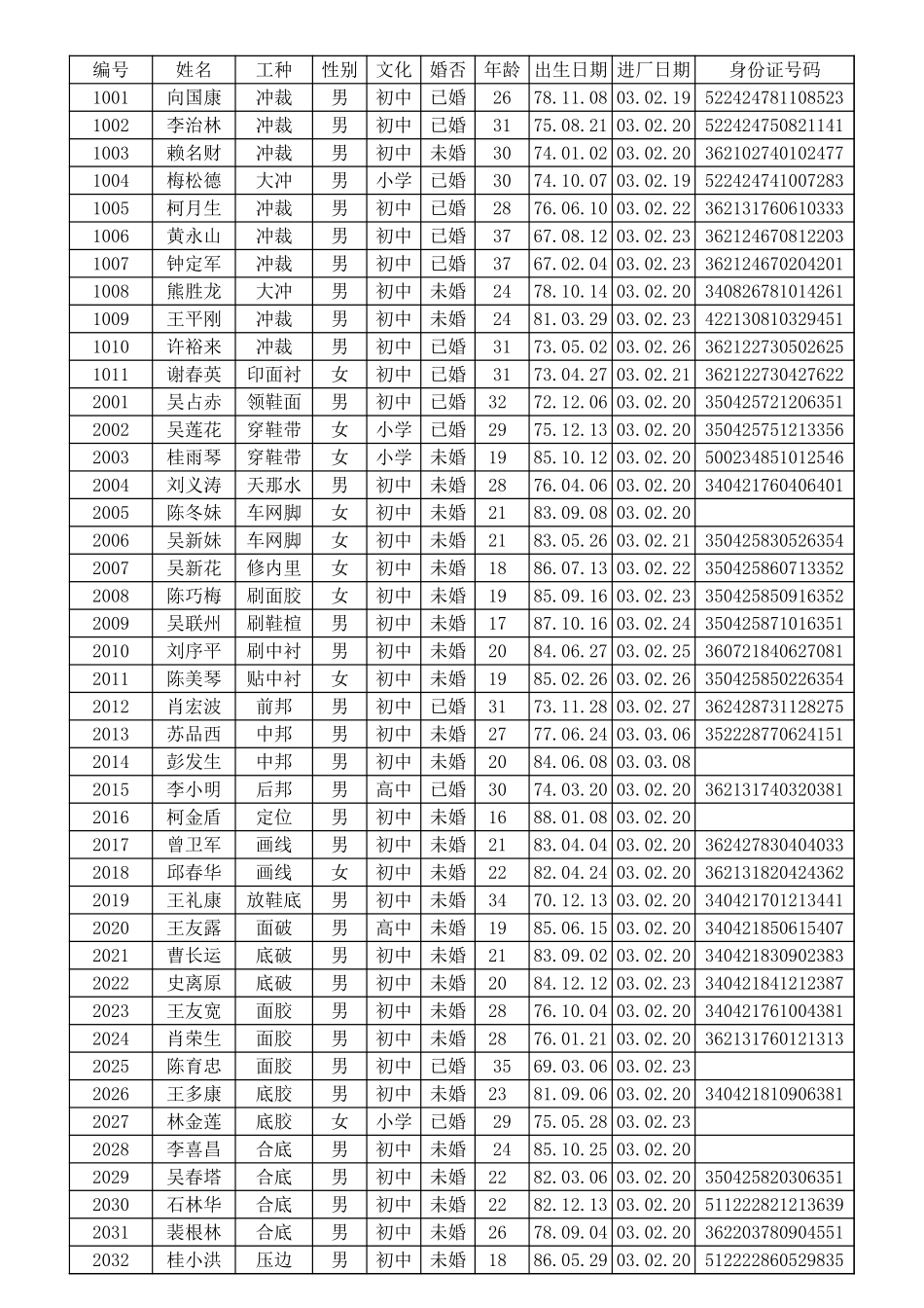 计件工资计算表.xlsx_第1页