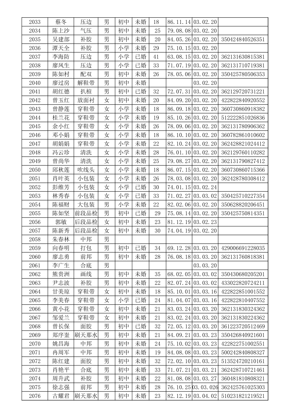 计件工资计算表.xlsx_第2页