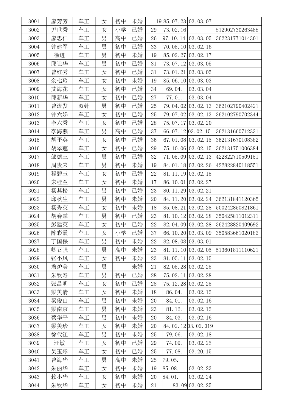 计件工资计算表.xlsx_第3页