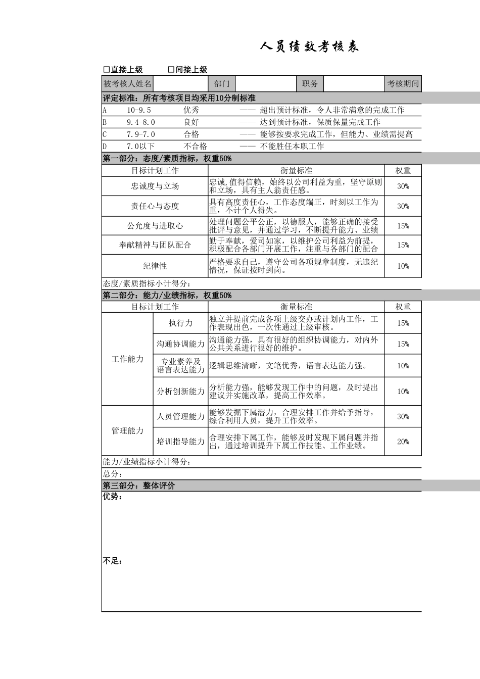 绩效考核表.xlsx_第1页