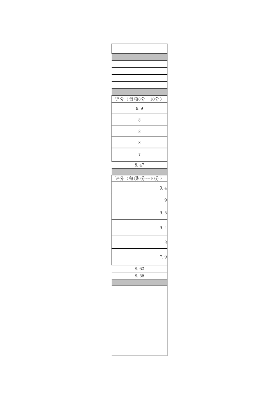 绩效考核表.xlsx_第2页