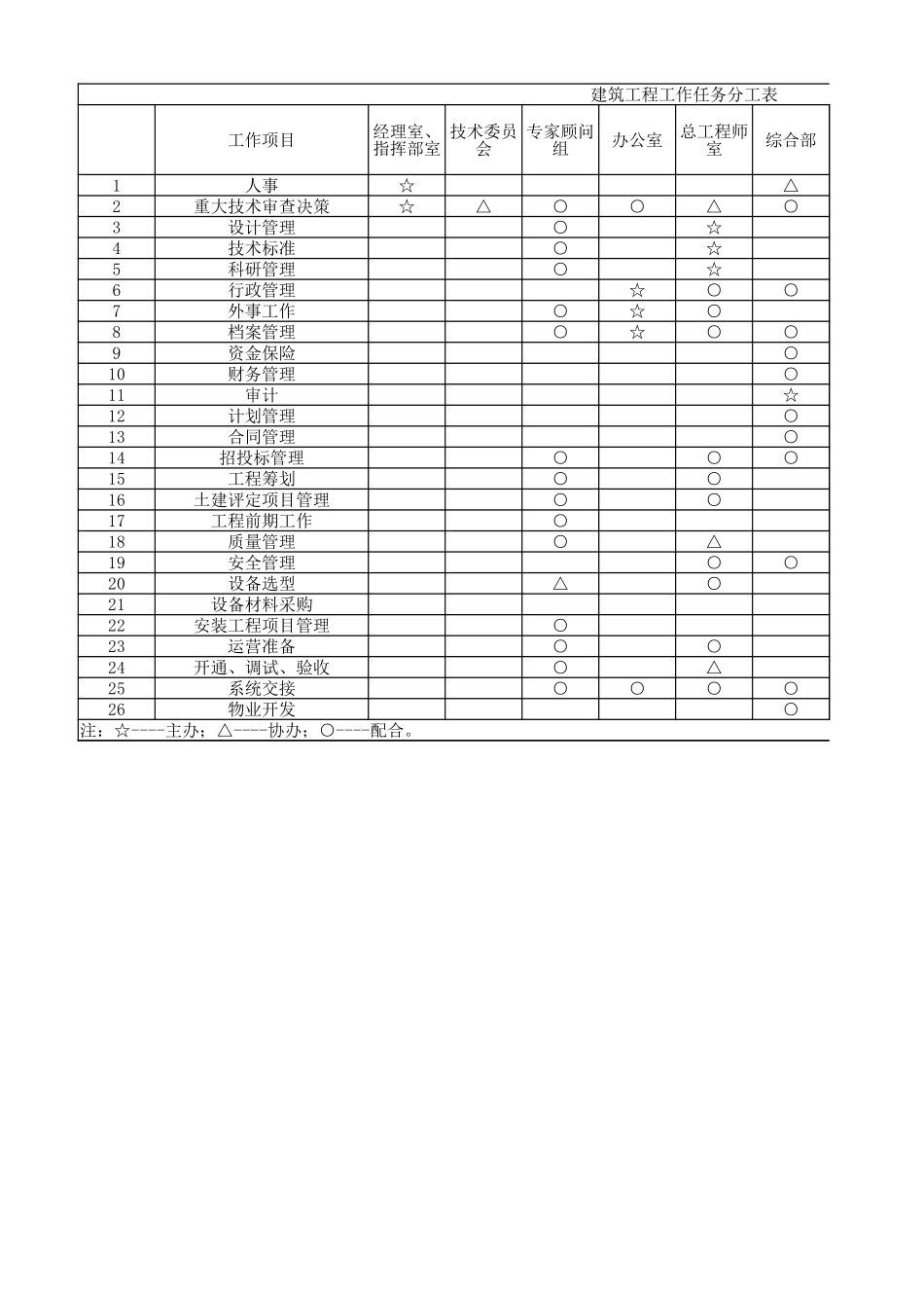 建筑工程工作任务分工表.xlsx_第1页