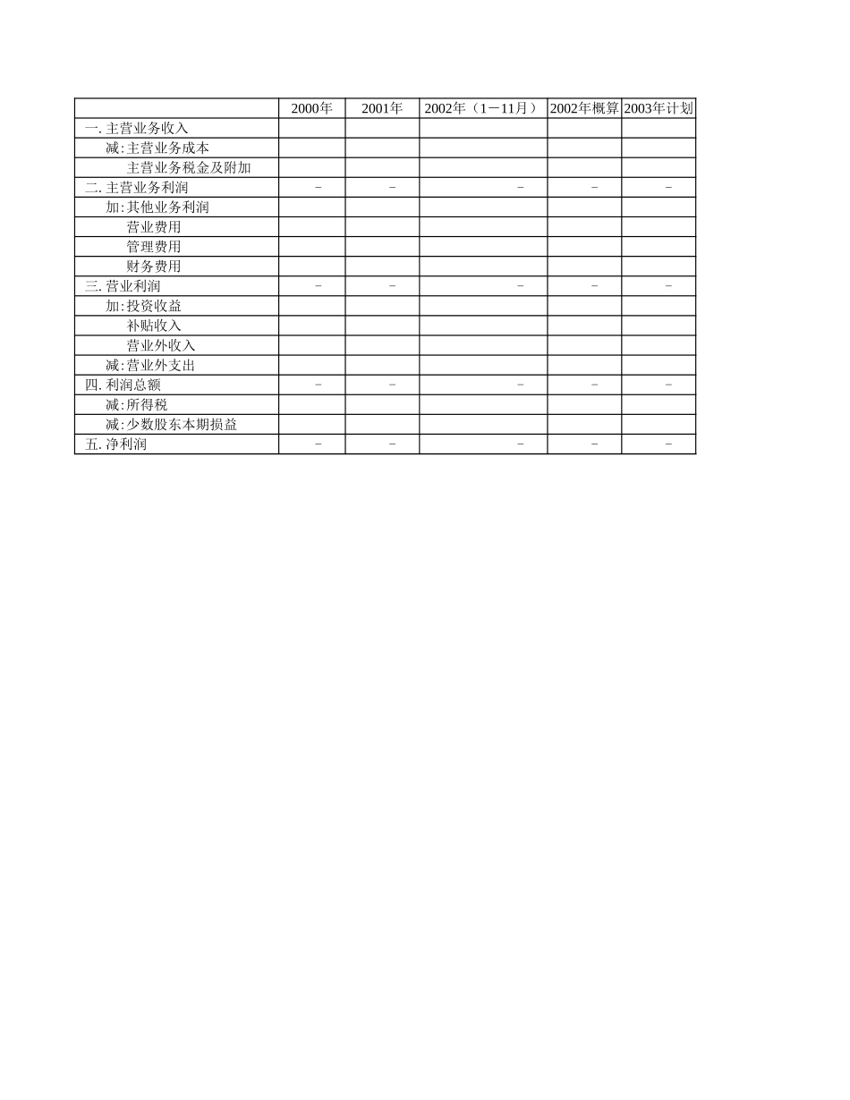 尽职调查财务资料.xls_第3页