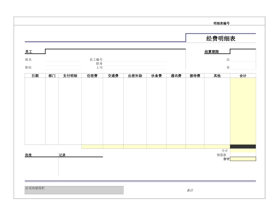 经费明细表.xlsx_第1页