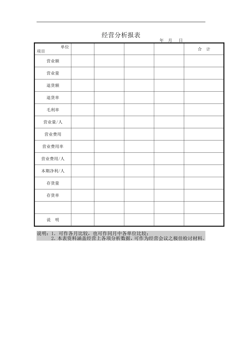 经营分析报表.doc_第1页