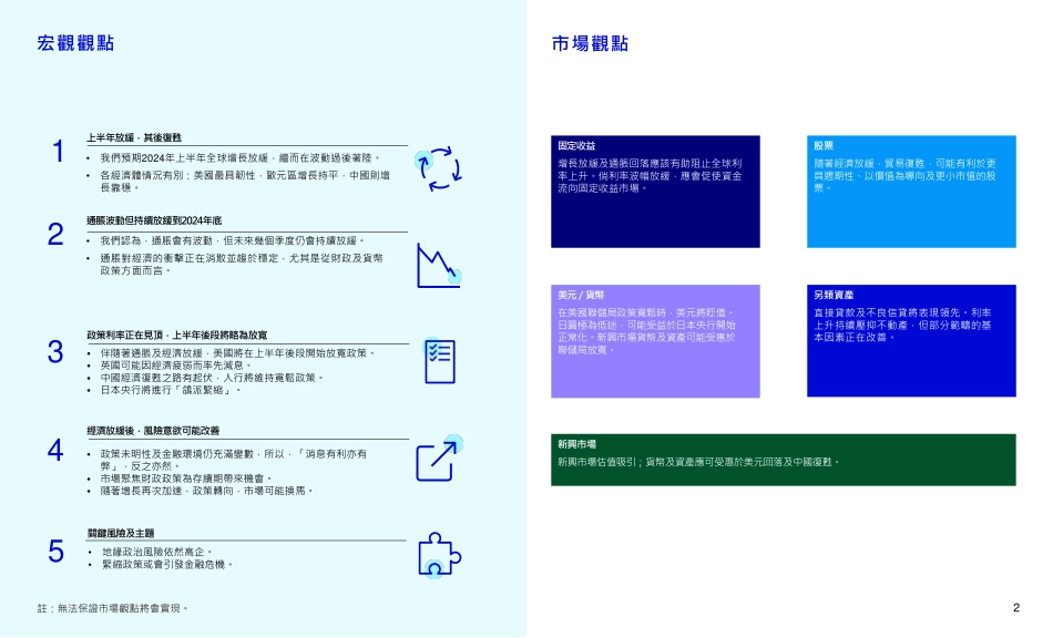 景顺-2024年投资展望.pdf_第2页