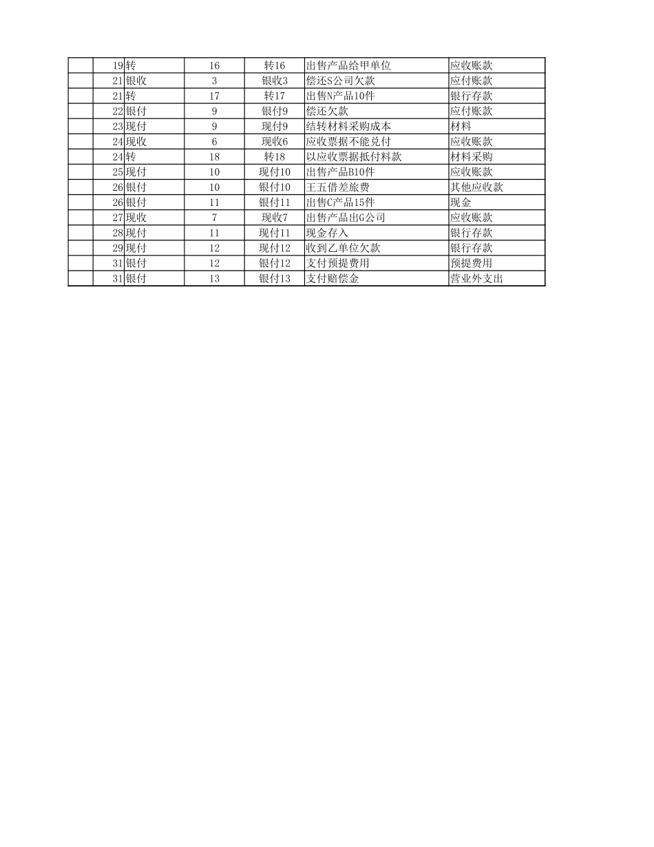 科目汇总表.xlsx_第2页