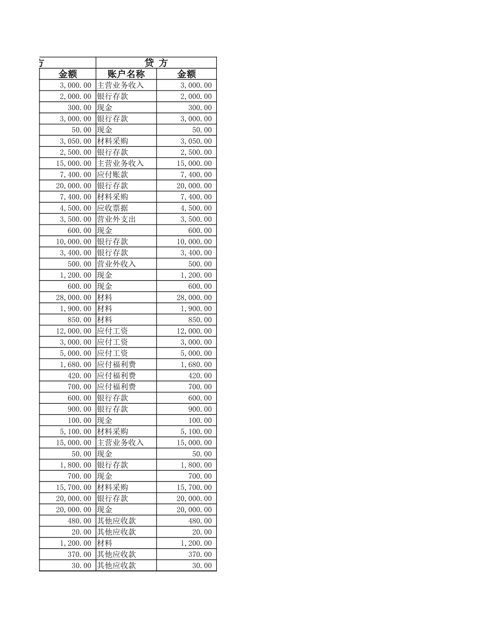 科目汇总表.xlsx_第3页