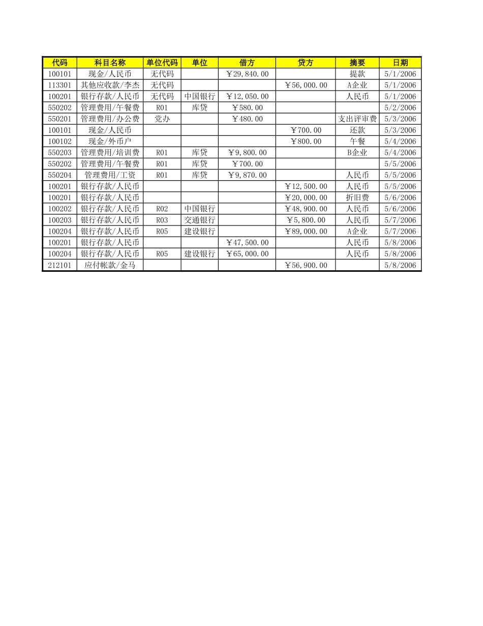 科目汇总表1.xlsx_第1页