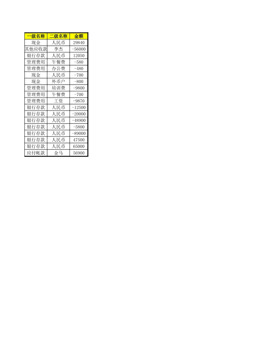 科目汇总表1.xlsx_第2页