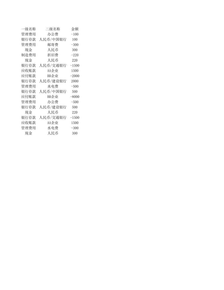 科目汇总表2.xlsx_第3页