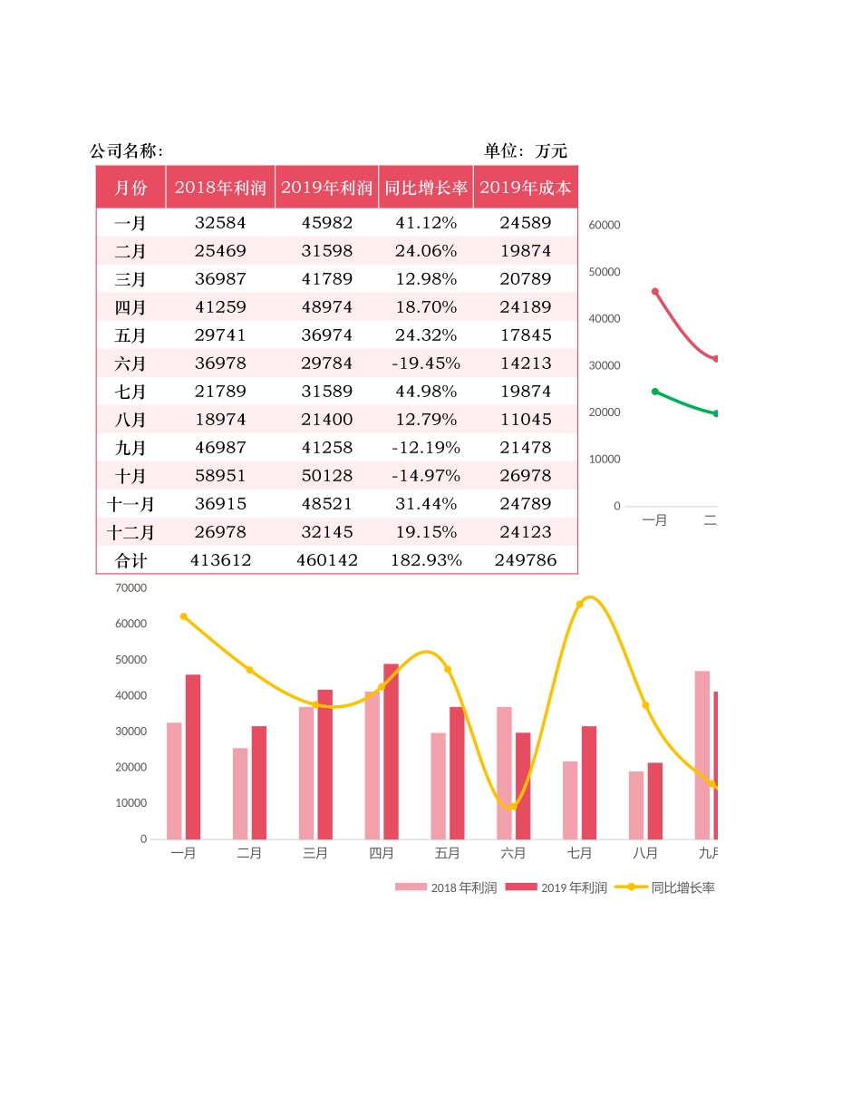 利润对比分析表1.xlsx_第1页