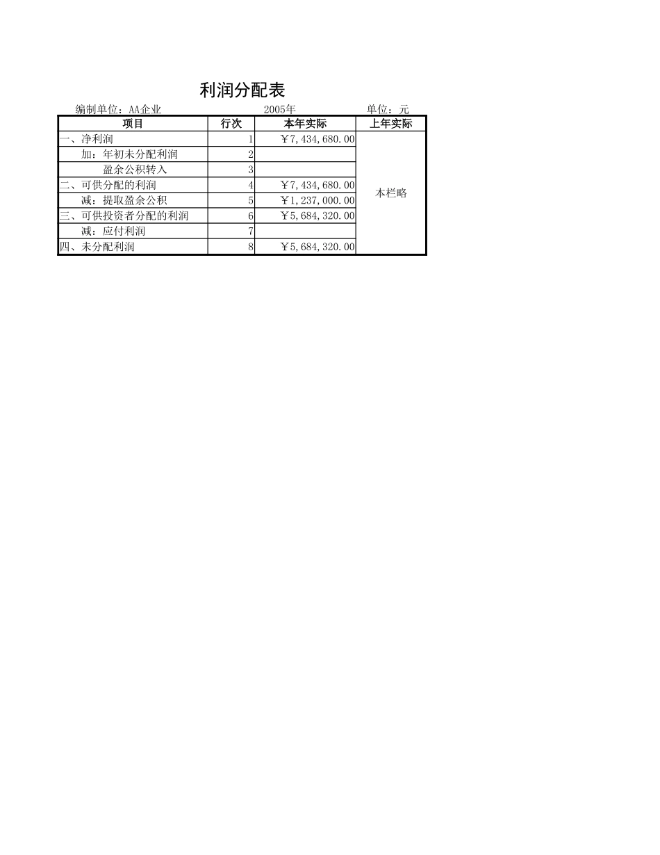 利润及利润分配表.xlsx_第1页