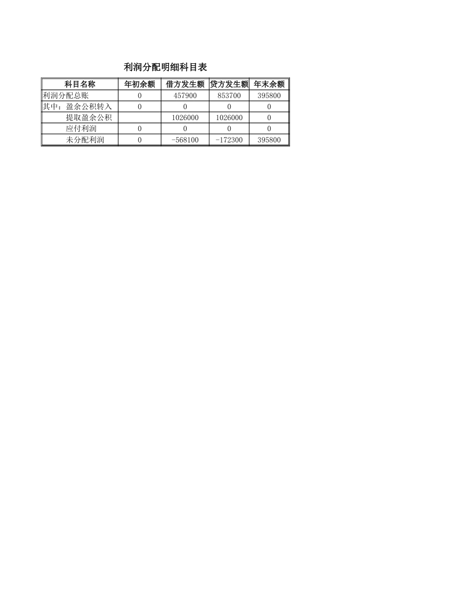 利润及利润分配表.xlsx_第2页