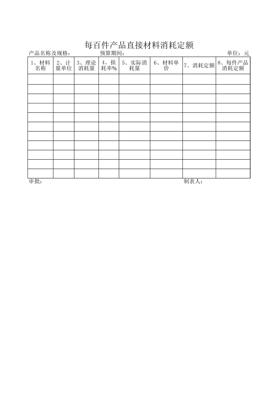 每百件产品直接材料消耗定额.xls_第1页